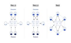 在某些情况下，数字钱包或者加密货币钱包可能