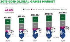 关于“zb资产能否转入tpWallet”的问题，实际上这