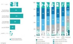 数字钱包与电子账户是相关但不同的概念。以下