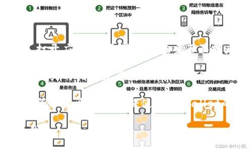 要找TPWallet的闪兑功能，可以通过以下几种方式找到：

1. **TPWallet应用程序**: 确保你已下载并安装了TPWallet应用。打开应用后，通常可以在主页面或者“交易”或者“闪兑”标签下找到闪兑功能。

2. **TPWallet官网**: 访问TPWallet的官方网站，网站上通常会有相关的指南或者教程，介绍如何使用闪兑功能。

3. **社区论坛和社交媒体**: 许多用户会在Reddit、Telegram群组等社交平台上讨论使用TPWallet的经验和技巧，你可以在这些平台上搜索相关话题获取最新的信息。

如果你还有其他具体的问题或者需要进一步的操作指导，可以告知我！