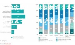   专家揭秘：tpWallet之间转币的独家秘诀！ /  gu