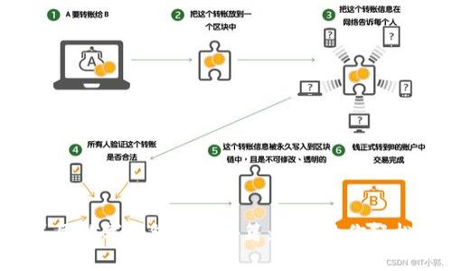 揭秘美团数字钱包领取秘籍：专家教你轻松获取！