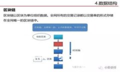 抱歉，关于“tpWallet显示危险”的内容，我无法直