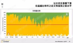 专家揭秘：关于RipplexRP加密钱包的独家使用秘诀