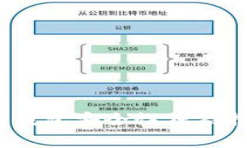 专家解析：数字钱包安全性独家揭秘与选择秘诀