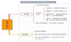 数字钱包密码技术：专家独家揭秘保护你的资产