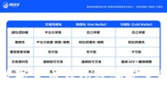 专家揭秘：数字货币钱包密码安全的独家秘诀！