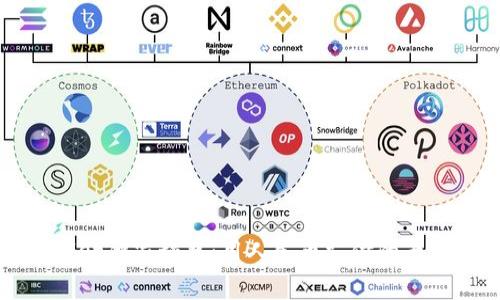 tpWallet独家秘籍：用人民币支付的专家指南
