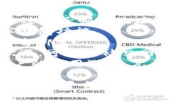 数字钱包通常是由多种不同的平台提供的，因此