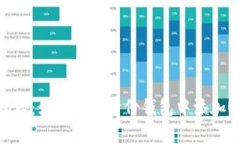 专家独家揭秘：如何在TP身份钱包中添加USDT的秘