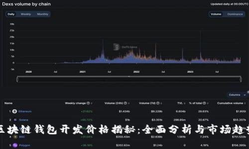 区块链钱包开发价格揭秘：全面分析与市场趋势