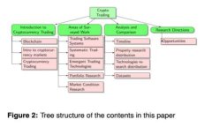 区块链钱包是什么机构？全面解析及应用指南