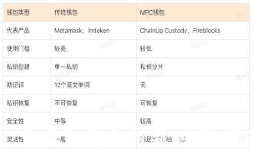 
徐州数字钱包：开启智慧支付新时代，提升生活便捷性