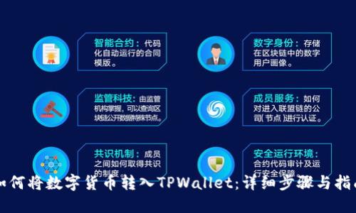 如何将数字货币转入TPWallet：详细步骤与指南