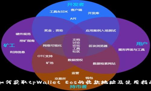如何获取tpWallet Eos的收款地址及使用指南