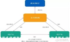 全面解析建行网银数字钱包：安全便捷的在线支