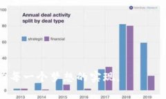 tiaoti圆梦基金开通数字钱包：助力梦想的金融工