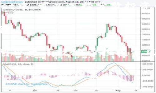   tpWallet的浮动原因解密：深入理解加密货币市场动态 / 

 guanjianci tpWallet, 加密货币, 浮动价格 /guanjianci 

随着加密货币的盛行，越来越多的人开始使用数字钱包来存储、管理和交易他们的虚拟资产。其中，tpWallet作为一种流行的加密货币钱包，不仅受到用户的青睐，也因其价格的浮动而引发众多关注。那么，tpWallet的浮动价格到底是由哪些因素造成的呢？在本篇文章中，我们将对此进行深入探讨，揭示其背后的原因，并解答五个相关问题，以帮助用户更好地理解这个话题。

1. 什么是tpWallet？
tpWallet是一款数字钱包，旨在为用户提供安全、便捷的加密货币管理功能。用户可以通过tpWallet管理多种加密货币，包括比特币、以太坊、瑞波币等。tpWallet的设计初衷是为了简化加密货币的使用，使普通用户也能轻松地在这个复杂的市场中进行交易。

tpWallet支持多种功能，如即时交易、资产管理、市场行情查看等等。其用户界面友好，注册过程简单，用户只需下载应用，通过邮箱注册即可开始使用。此外，tpWallet还提供了多重安全性措施，保障用户资产的安全，增强用户对它的信任感。

2. tpWallet价格浮动的原因是什么？
tpWallet价格的浮动是一个复杂的现象，其背后涉及多种因素。首先，加密货币市场本身具有高度的波动性，这是由于市场供需关系的变化，投资者的情绪波动，以及外部经济环境的影响。随着更多的人参与这一市场，交易活动的频繁程度加大了价格的波动。

其次，tpWallet本身也会受到市场营销活动、技术更新、交易规则调整等因素的影响。例如，tpWallet可能会推出新的功能，吸引更多用户使用，从而刺激需求，导致价格上涨。反之，如果用户对tpWallet的安全性、功能性产生怀疑，可能会选择撤回资产，导致价格下跌。

此外，竞争对手的活动也会影响tpWallet的价格。其他数字钱包的推出、市场份额的争夺，都可能导致tpWallet需要调整其定价策略，从而造成价格波动。最终，这种市场动态和用户行为的交互使得tpWallet的价格浮动不定。

3. 如何判断tpWallet的市场走势？
判断tpWallet的市场走势通常需要分析多种因素，包括技术分析、基本面分析以及市场情绪的综合看法。技术分析是通过对价格历史数据进行研究，寻找趋势、支持和阻力位，从而预测未来价格走向。而基本面分析则是研究市场相关的新闻、政策、技术更新等，判断这些因素对tpWallet的影响。

此外，市场情绪也是一个不可忽视的因素。市场情绪可以通过社交媒体、论坛、新闻网站等渠道进行监测，了解人们对tpWallet的看法。当人们对tpWallet持乐观态度时，可能会导致价格上涨，反之则可能造成价格下跌。

同时，使用某些技术工具和数据分析平台，可以帮助用户更好地理解tpWallet的市场走势。这样，投资者可以更加理性地做出决策，减少价格波动带来的影响。

4. tpWallet未来的展望是什么？
tpWallet作为一款新兴的数字钱包，未来的发展潜力巨大。从技术角度来看，tpWallet可能会进一步增强其安全性能，提高用户体验，吸引更多用户的加入。在加密货币市场逐渐被主流接受的背景下，tpWallet也有机会与传统金融机构进行合作，拓展其市场份额。

此外，随着区块链技术的不断成熟，tpWallet有可能与更多的应用程序和服务进行整合，扩展其功能，为用户提供更加便捷的服务。这些发展都有可能提高tpWallet的市场竞争力，从而使价格趋于稳定或者上涨。

然而，需要注意的是，加密货币市场依然存在很多风险，如政策变化、市场监管等不确定性，可能会对tpWallet的未来发展造成影响。因此，投资者在使用tpWallet时，一定要保持谨慎，做足功课，随时关注市场动态。

5. 用户如何减少tpWallet的价格风险？
为了减少在使用tpWallet过程中可能遭遇的价格风险，用户可以采取多种措施。首先，制定合理的投资策略，对自己的投资进行多样化。例如，不要将所有资金都投入到tpWallet中，可以选择分散投资于其他数字资产，从而降低因单一资产波动带来的风险。

其次，保持对市场的敏感度。用户应定期关注行业新闻，了解加密货币市场的最新动态，以及tpWallet本身的相关更新。这将有助于用户更好地把握投资机会，同时减少意外风险。

最后，使用止损和止盈策略。在交易过程中设置合理的止损和止盈点，可以避免因市场突然下跌而造成的重大损失，也能在达到预期收益时及时锁定利润。通过这些措施，用户可以更有效地管控投资风险，保障自身的资产安全。

以上便是关于tpWallet浮动价格的一些深入分析，包括其原因、市场走势、未来展望以及用户应对方式。通过理解这些内容，用户可以更好地参与到加密货币的投资中，同时自己的资产管理策略。