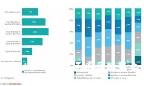 探索tpWallet如何实现不同区块链之间的转账