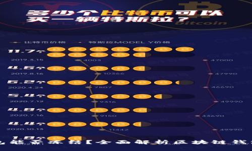 区块链钱包能否冻结？全面解析区块链钱包冻结机制