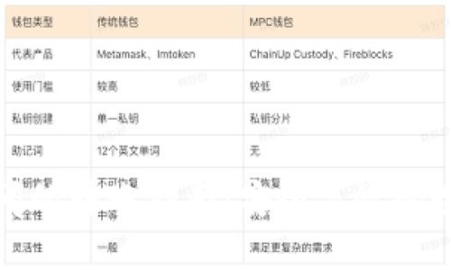 数字钱包之间的转账指南：安全高效的数字支付方式