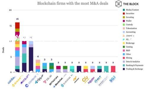   去tpWallet挖矿的条件与步骤详解 / 
 guanjianci tpWallet挖矿, 挖矿条件, 区块链技术 /guanjianci 


在当今区块链快速发展的时代，挖矿已经成为了许多人实现财富增值的一种方式。尤其是对于新手来说，了解挖矿的基本条件和步骤是至关重要的。本文将详细探讨去tpWallet挖矿的条件、流程，以及在挖矿过程中可能遇到的相关问题，以帮助用户更好地上手挖矿。


什么是tpWallet？

tpWallet是一款分散式数字钱包，它支持多种加密货币的存储、交易以及挖矿功能。tpWallet以其简单易用、安全便捷的特点吸引了大量用户。作为一款轻量级的钱包，用户可以在手机或者电脑上下载安装，方便进行日常的加密货币管理和投资。tpWallet不仅仅是一个存储工具，它还具有挖矿的功能，允许用户通过一定条件参与到区块链的维护和数据验证中去。


去tpWallet挖矿的基本条件

为了在tpWallet进行挖矿，用户需要满足一些基本条件。以下是挖矿所需的一些基本条件：

ul
    listrong下载安装tpWallet：/strong用户首先需要在官方网站或应用商店下载并安装tpWallet，创建一个钱包账户并保管好助记词及私钥，以确保资金的安全。/li
    listrong充值一定的资金：/strong要进行挖矿，用户需要在钱包中充入一定量的支持挖矿的加密货币，如ETH、BTC等，不同类型的挖矿可能需要不同的资产。/li
    listrong了解挖矿机制：/strong每种虚拟货币的挖矿机制都是不同的，用户需要了解tpWallet支持的各个加密货币的挖矿规则。/li
    listrong稳定的网络环境：/strong挖矿需要持续的网络连接，用户需要确保自己有可靠的网络，以避免因网络中断影响挖矿。/li
    listrong设备配置：/strong虽然tpWallet是一个轻量级钱包，挖矿仍然可能需要一定的计算能力，用户应确保自己所使用的设备可以满足最低要求。/li
/ul

挖矿的步骤与流程

完成基本设置后，用户可以按照以下步骤进行挖矿：

ol
    listrong创建账户:/strong 打开tpWallet，创建一个新的账户并设置密码，确保将助记词和私钥妥善保存。/li
    listrong进行充值:/strong 将资金充值至钱包，通常可以通过交易所或者其他方式进行提现至tpWallet。/li
    listrong选择挖矿类型:/strong 在tpWallet中搜索支持的挖矿项目，了解每个项目的收益和手续费。/li
    listrong加入挖矿池:/strong 如果tpWallet支持挖矿池，那么用户可以选择加入，这样可以提高挖矿的成功率。/li
    listrong配置挖矿参数:/strong 根据用户的设备和网络条件，配置适当的挖矿参数。/li
    listrong开始挖矿:/strong 一切设置完毕后，点击“开始挖矿”，系统会自动开始进行数据验证和区块生成。/li
/ol

去tpWallet挖矿的收益分析

挖矿不仅需要投入时间和精力，还涉及到经济收益的评估。以下是一些影响tpWallet挖矿收益的因素：

ul
    listrong市场价格:/strong 加密货币的市场价格波动对挖矿收益影响巨大。用户需关注市场行情，决定是否继续挖矿。/li
    listrong挖矿难度:/strong 挖矿的难度会随着网络算力的变化而调整，更多参与者加入会提高挖矿难度。/li
    listrong手续费:/strong 每次挖矿可能需要手续费，用户需要将手续费与收益进行比较，评估实际收益。/li
    listrong挖矿时间:/strong 挖矿的持续时间将直接影响总收益，合理安排挖矿时间非常必要。/li
/ul

挖矿的风险与注意事项

在参与挖矿的过程中，用户也需要注意以下风险：

ul
    listrong市场风险:/strong 加密货币市场波动性大，价格下跌可能导致投资损失。/li
    listrong安全风险:/strong 确保使用官方版本的钱包，避免下载未经验证的应用程序，以防遭受攻击。/li
    listrong技术风险:/strong 了解挖矿过程中的技术要求，避免因技术问题造成挖矿失利。/li
    listrong法律风险:/strong 不同国家对加密货币的监管政策不同，用户需了解本地的法律规定。/li
/ul

相关问题解析

1. tpWallet挖矿的手续费是怎样的？

在tpWallet进行挖矿时，用户可能需支付一定的手续费。这些手续费通常用于支付网络的交易费用及维护挖矿池的运营。在挖矿前，用户应该查看具体的费率说明，因为不同的挖矿项目和不同的资产可能有不同的手续费结构。手续费高低是计算实际收益的一个重要因素。


2. 如何提高tpWallet挖矿的收益？

提高tpWallet挖矿的收益可以从多个方面着手。首先，用户需要选择合适的矿池参与，通常人多的矿池会更稳定。另外，选择固定收益的挖矿项目（例如，参与质押）也能更确保收益的稳定。此外，掌握市场价格，选择适时出售挖矿所得也是提高收益的重要策略。


3. tpWallet挖矿是否值得投资？

tpWallet挖矿是否值得投资，取决于用户自身的投资策略和风险承受能力。如果用户对市场有一定了解，并且愿意承担相应的风险，并合理安排挖矿时长，有可能获得不俗的回报。但需要注意的是，市场的波动性极大，不当的投资决策可能导致损失。


4. 如何安全使用tpWallet进行挖矿？

保证资金安全是进行tpWallet挖矿的首要任务。为了确保钱包账户的安全，用户应定期更新密码，并开启两步验证。此外，务必保持钱包软件和设备的更新，防止受到恶意软件的影响。对于私钥和助记词，用户需要妥善保管，确保不被他人获取。


5. 如何处理挖矿中遇到的问题？

用户在挖矿过程中如果遇到问题，例如算力下降、收益不稳定等，需要第一时间查找相关资料或求助于官方支持。了解社区内同样遭遇问题的用户分享经验，可以帮助快速找到解决方案。同时，用户可以加入相关的讨论组，从中获取更多的支持。



通过以上内容，希望能够帮助大家更好的了解tpWallet挖矿的条件、流程及注意事项，帮助用户顺利迈入数字货币挖矿的世界。挖矿是一项需要持续关注市场与技术发展的投资方式，合理规划投资策略是成功的关键。
