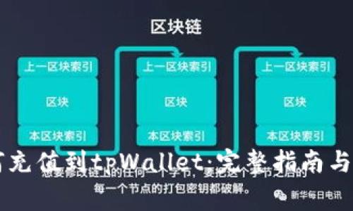 币安如何充值到tpWallet：完整指南与注意事项