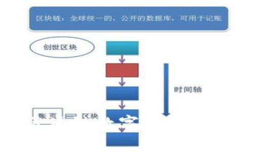 全面了解区块链数字银行的优势与应用